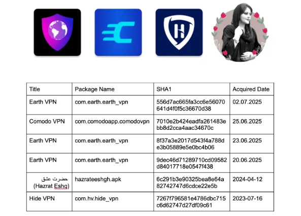 Applications VPN malveillantes utilisées par les hackers de MuddyWater